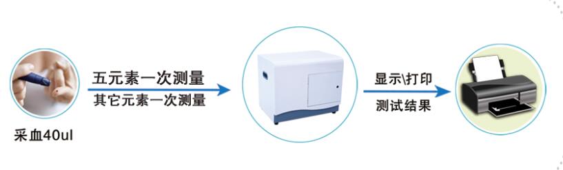 
生产厂家分享微量元素到底能检查出什么？有没有必要检测