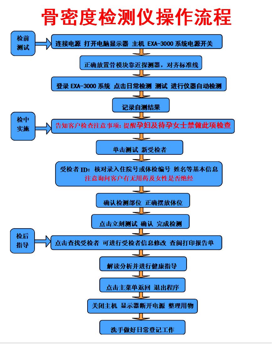 骨密度检测仪介绍国内医院都采购什么样的骨密度看看医院使用效果