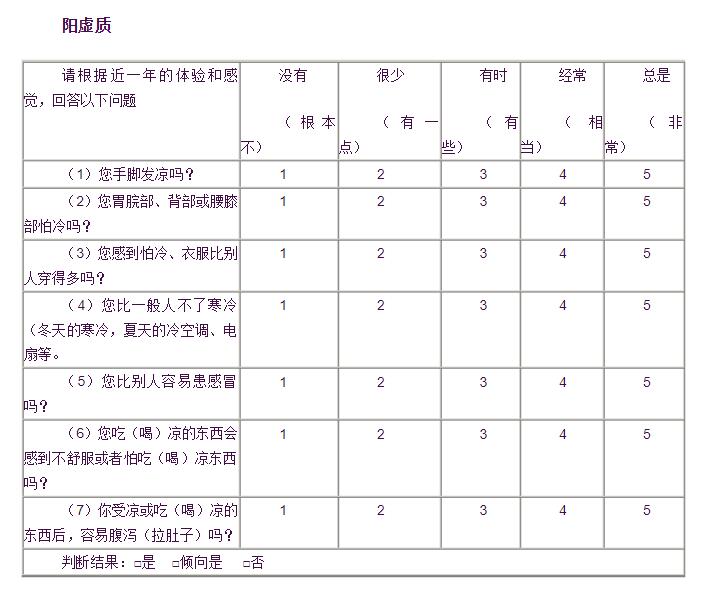 
哪家好用-中医体质辨识表33项评分以及优势介绍