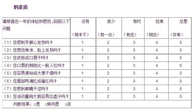 
哪家好用-中医体质辨识表33项评分以及优势介绍