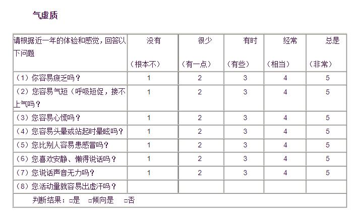 
哪家好用-中医体质辨识表33项评分以及优势介绍