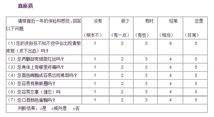 
哪家好用-中医体质辨识表33项评分以及优势介绍