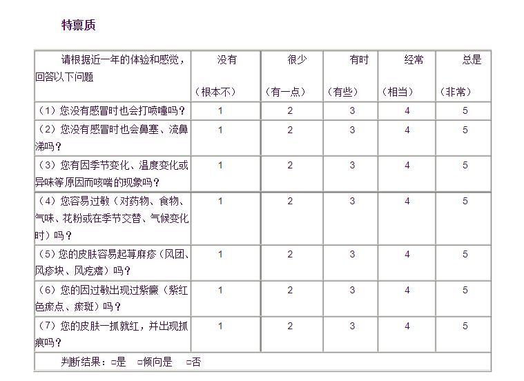 
哪家好用-中医体质辨识表33项评分以及优势介绍