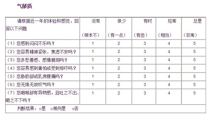 
哪家好用-中医体质辨识表33项评分以及优势介绍