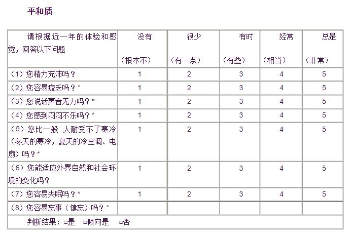 
哪家好用-中医体质辨识表33项评分以及优势介绍